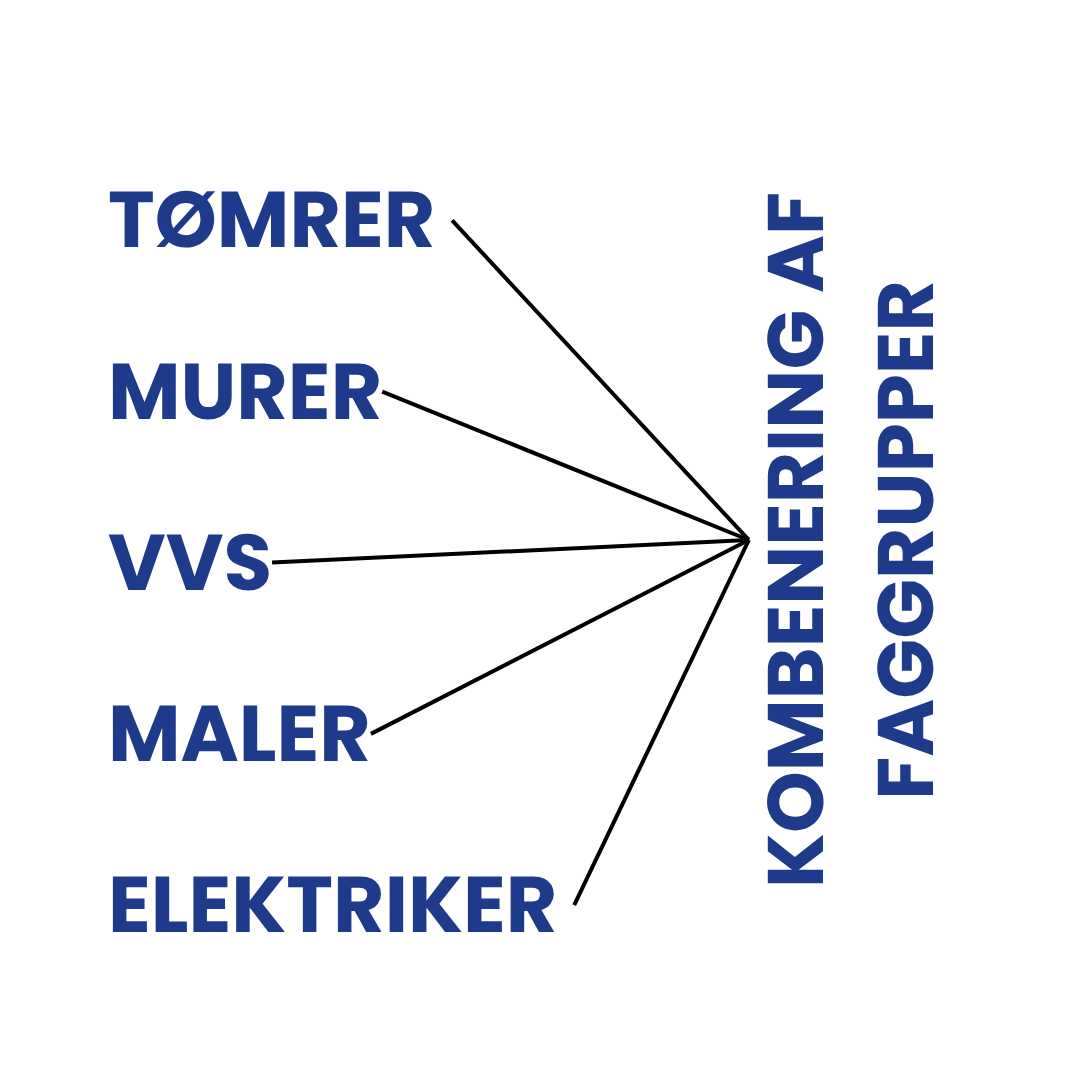 Kombenering af faggrupper indenfor byggeri